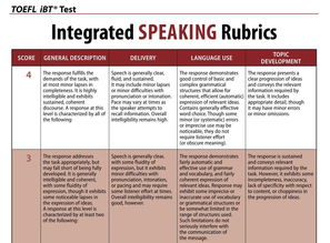 托福口语满分标准-托福口语评分标准+评分对照表
