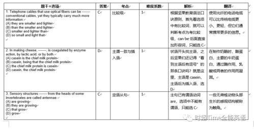 itp考试满分多少-这些已认可托福ITP考试成绩了