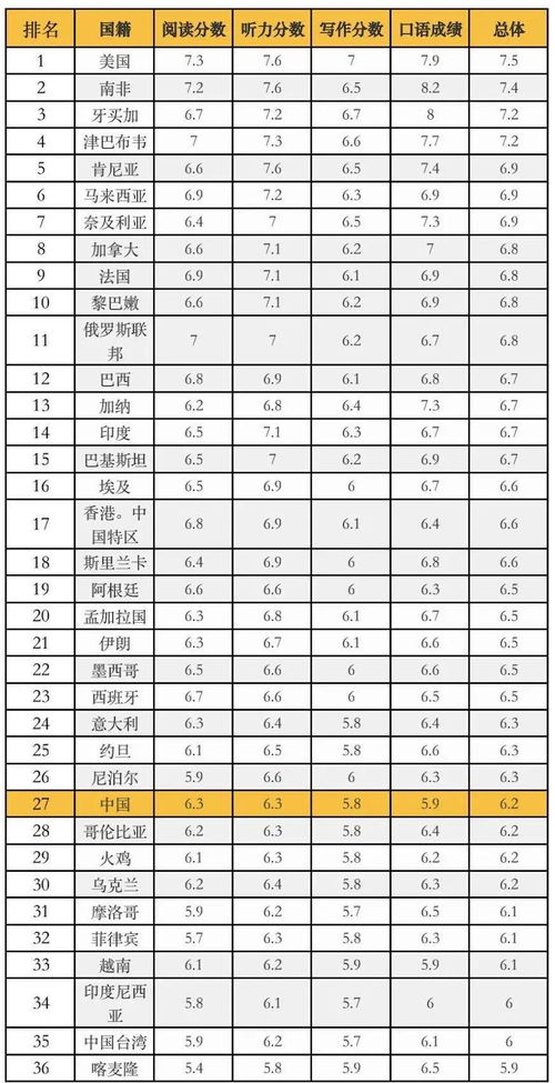 雅思成绩怎么ps-提交完PSCV雅思成绩就申请结束了