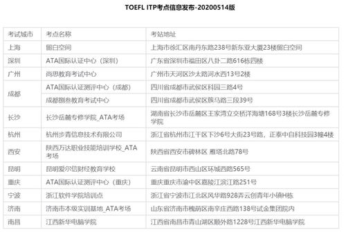 托福免费寄送成绩单-托福成绩单的寄送方式