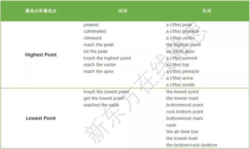 雅思小作文占比表达例句-雅思写作分数是怎么评的