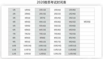 雅思多少分是4级-雅思7分是什么水平