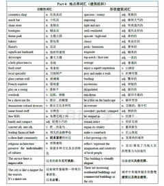 高建筑缺点雅思口语-雅思口语高分需避免的几个缺点