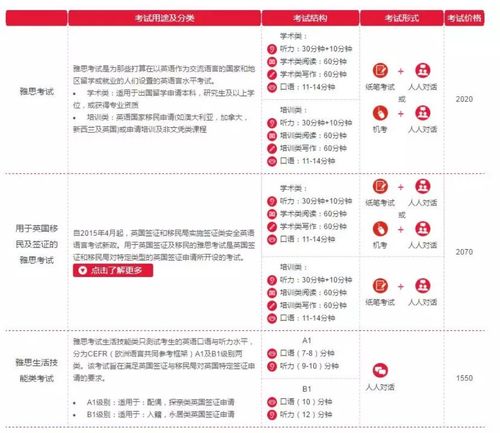 a类g类雅思-雅思G类和A类区别是什么