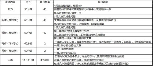 雅思阅读一共几题-雅思阅读选择题的水有多深