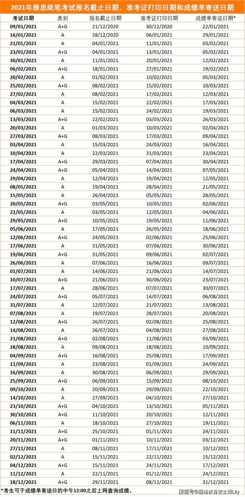 2021澳门雅思考试时间-2020年澳门雅思考试时间表及考试安排