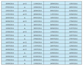 雅思考试时间2016-关于2016年雅思考试日期和费用调整的通知