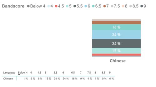 上海雅思考试时间2021年-2021年2月上海雅思考试时间安排及考场详情