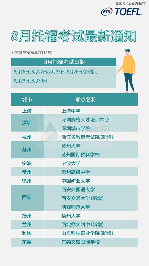 托福考试缺席会怎么样-托福缺考会有不好后果吗