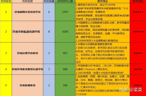 雅思和托福价格对比-2018雅思与托福的区别难度与选择史上最全分析对比