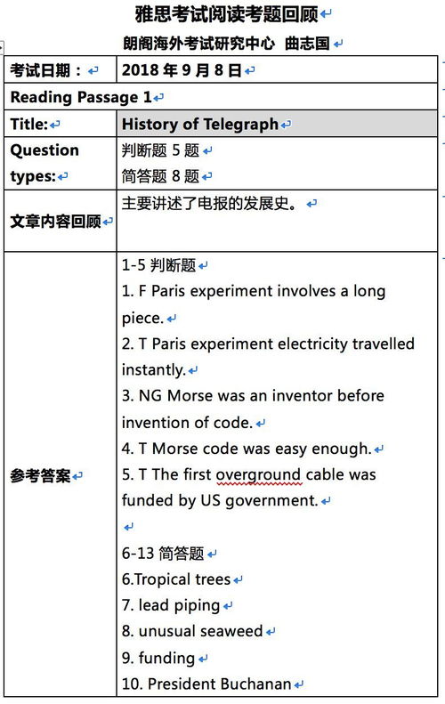 雅思考试会出原题吗-雅思考试时会遇到之前考过的原题吗