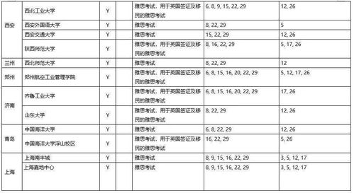 雅思阅读会考重复的题吗-雅思会考剑桥雅思上的原题吗