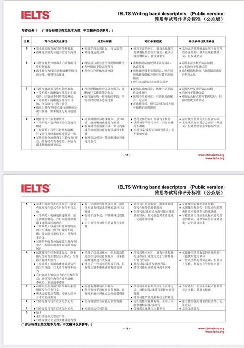 雅思小作文几分钟-20分钟轻松搞定雅思小作文