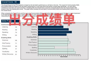 还有四天雅思能不能转考-雅思多久前可以转考