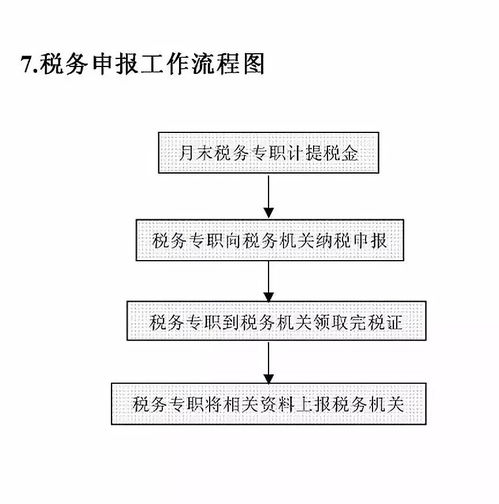 雅思作文潮汐发电机流程图-剑9Test3雅思阅读Passage2原文翻译