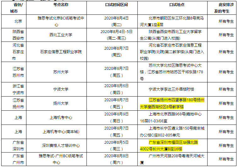 雅思考试日期怎么查-2019年雅思考试时间安排出炉