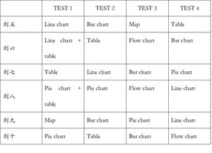 雅思写作bar chart-雅思写作柱状图barchart