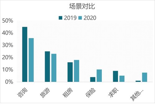 雅思听力2020变化-2020年雅思听力机经是什么