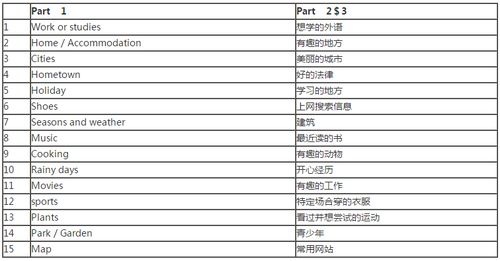 雅思阅读17种题型-雅思阅读14种常考题型总结