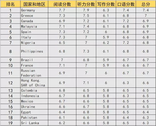 雅思g类考试费用-雅思考试费用2021