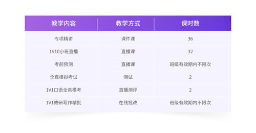 雅思15天能提高多少分-15天雅思听力怎么从5分提高到6.5