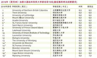 考雅思最低会给多少分-雅思至少要考多少分才能出国留学