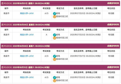 最新雅思考试时间2020-2020年雅思考试时间表