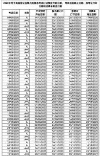 最新雅思考试时间2020-2020年雅思考试时间表