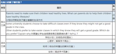 TPO35task4-托福口语Task4心理学题目解析