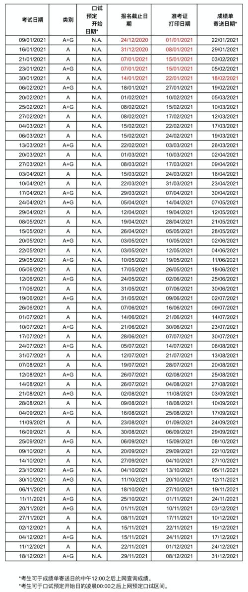 g类雅思评分表-雅思考试评分标准