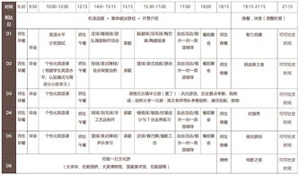 剑桥task1表格范文-雅思写作Task1表格图考官范文