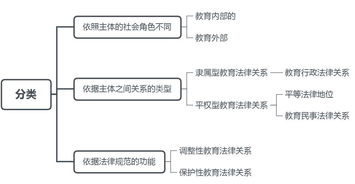 上海政法雅思考点-上海4.2雅思考试第一时间回忆