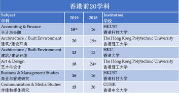世界史学科排名2019-2019QS世界大学历史专业排名