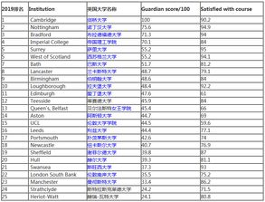 剑桥专业排名-专业世界排名及优势专业推荐(2020QS世界大学专业