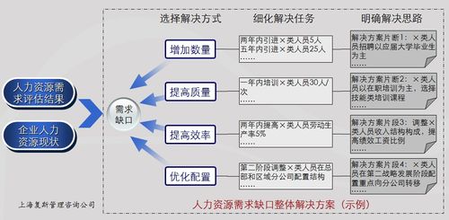 康奈尔大学人力资源战略分类-康奈尔大学之人力资源管理介绍