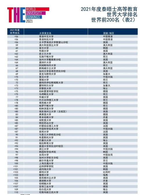 哲学院世界排名-哲学专业世界排名