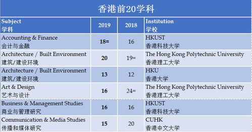 建筑环境专业世界大学排名-2017年QS世界大学排名