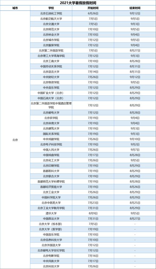 哈佛大学放假安排-哈佛大学什么时候放寒假