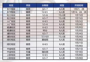 雅思每年几次-雅思一年可以考几次