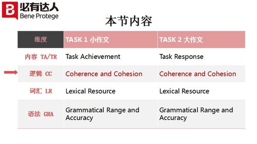 雅思某来什么意思-雅思口语“我认为”的多种表达方式