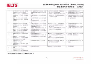 雅思的多选题怎么算分-雅思阅读多选题有一个选错或者漏选还给分嘛