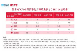 英语6级相当于托福多少分-六级500分的英语水平