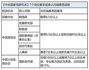 学雅思还是四六级-备考雅思需要多少词汇量