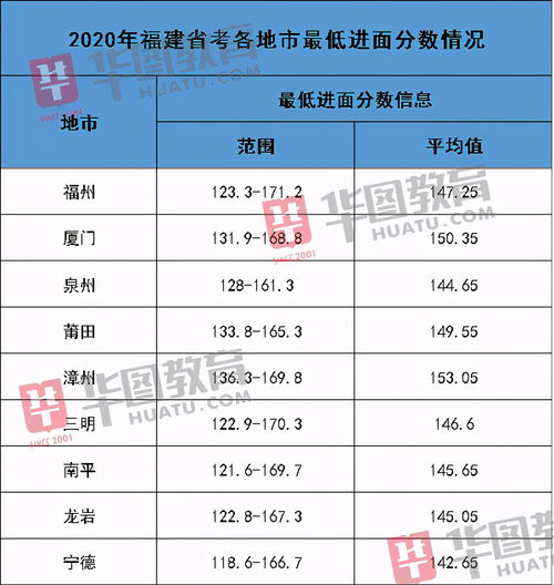 四级四百多分考雅思-英语四级水平考雅思有多少分