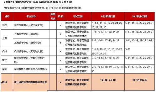 雅思考点推荐-雅思国内考点哪家强