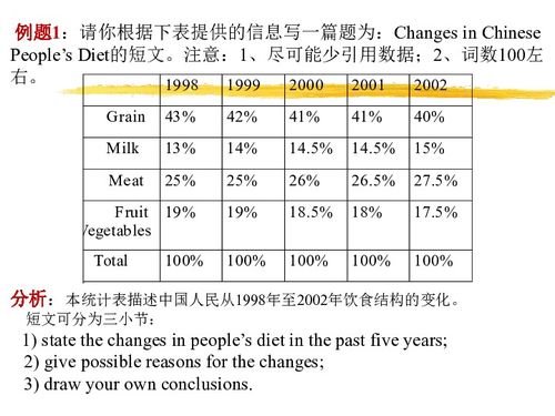 雅思多图表小作文连接词-雅思写作中的11种连接词总结