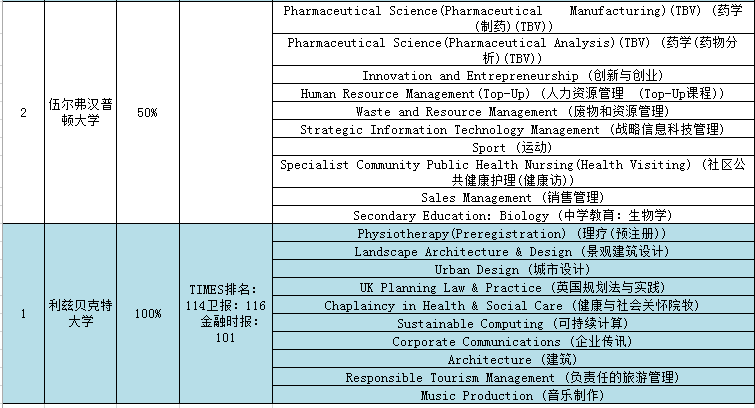 国外大学offer谁发-留学生收到国外大学Offer后