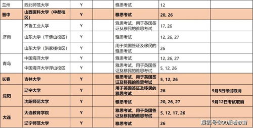 杭州雅思机考时间和地点-2021年4月浙江省杭州市雅思考试时间安排详情