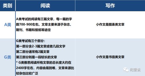 普通雅思签可以去读语言吗-UKVI类的雅思可以直接用于签证么