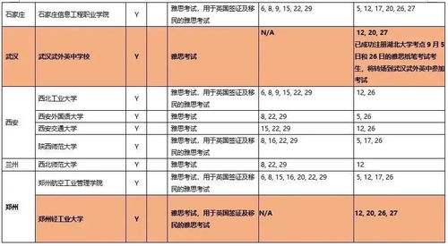 武汉八月雅思考试时间-2019年10月湖北武汉雅思考点及考试时间详情